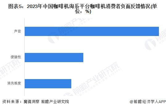 场分析：线上市场竞争激烈品质化需求增长【组图】麻将胡了app2024年中国咖啡机行业线上市(图3)
