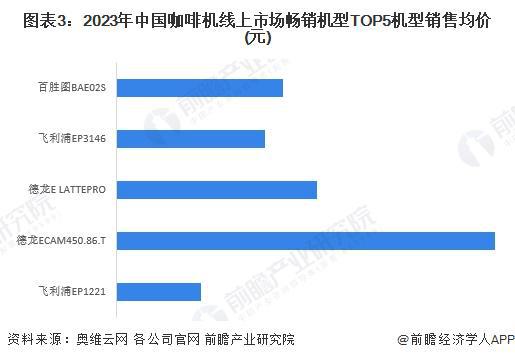 场分析：线上市场竞争激烈品质化需求增长【组图】麻将胡了app2024年中国咖啡机行业线上市(图2)