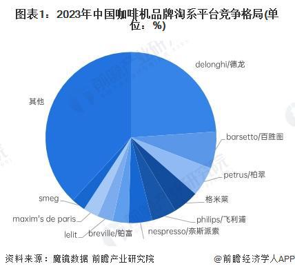 场分析：线上市场竞争激烈品质化需求增长【组图】麻将胡了app2024年中国咖啡机行业线上市(图4)