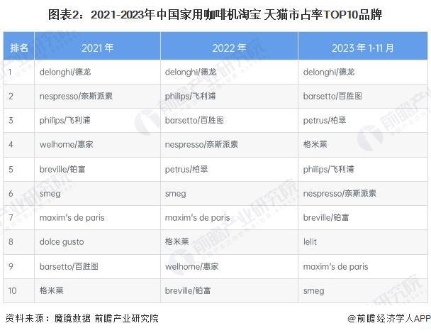 场分析：线上市场竞争激烈品质化需求增长【组图】麻将胡了app2024年中国咖啡机行业线上市(图5)