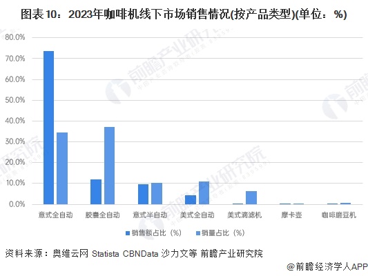 啡机行业全景图谱》（附市场现状、竞争格局和发展趋势等）麻将胡了2试玩模拟器预见2024：《2024年中国咖(图2)