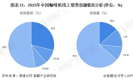 啡机行业全景图谱》（附市场现状、竞争格局和发展趋势等）麻将胡了2试玩模拟器预见2
