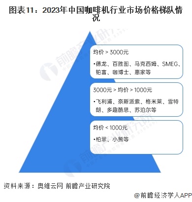 啡机行业全景图谱》（附市场现状、竞争格局和发展趋势等）麻将胡了2试玩模拟器预见2024：《2024年中国咖(图7)