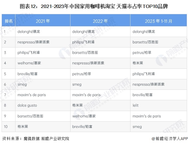 啡机行业全景图谱》（附市场现状、竞争格局和发展趋势等）麻将胡了2试玩模拟器预见2024：《2024年中国咖(图4)
