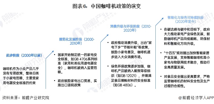 啡机行业全景图谱》（附市场现状、竞争格局和发展趋势等）麻将胡了2试玩模拟器预见2024：《2024年中国咖(图5)