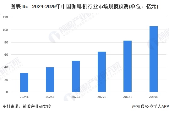 啡机行业全景图谱》（附市场现状、竞争格局和发展趋势等）麻将胡了2试玩模拟器预见2024：《2024年中国咖(图9)