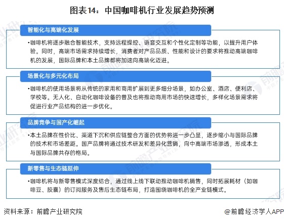 啡机行业全景图谱》（附市场现状、竞争格局和发展趋势等）麻将胡了2试玩模拟器预见2024：《2024年中国咖(图11)