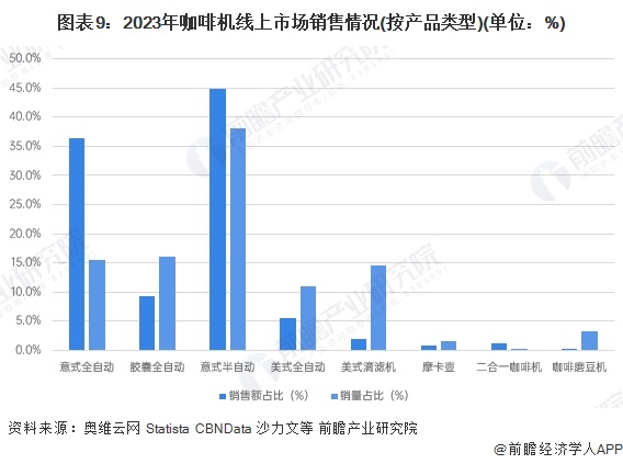 啡机行业全景图谱》（附市场现状、竞争格局和发展趋势等）麻将胡了2试玩模拟器预见2024：《2024年中国咖(图12)