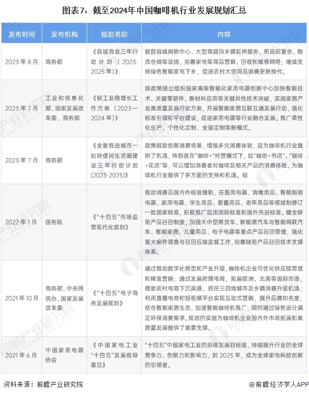 啡机行业全景图谱》（附市场现状、竞争格局和发展趋势等）麻将胡了2试玩模拟器预见2024：《2024年中国咖(图13)