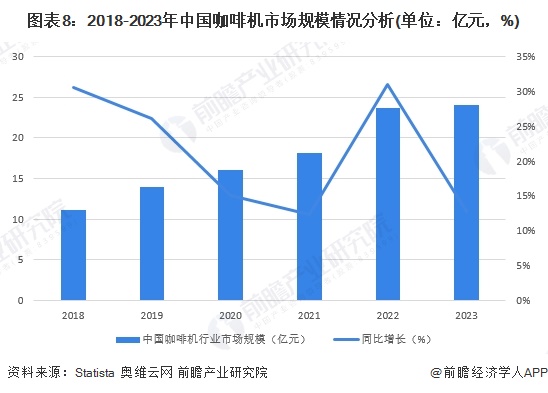 啡机行业全景图谱》（附市场现状、竞争格局和发展趋势等）麻将胡了2试玩模拟器预见2024：《2024年中国咖(图16)