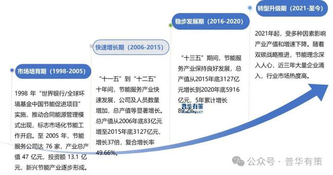 能服务产业细分市场前景调研及趋势洞察报告麻将胡了2试玩网站2025-2031年节(图3)