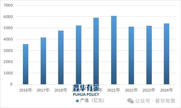 能服务产业细分市场前景调研及趋势洞察报告麻将胡了2试玩网站2025-2031年节(图2)