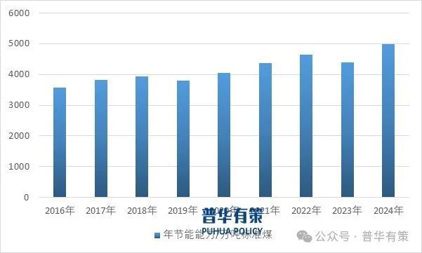 能服务产业细分市场前景调研及趋势洞察报告麻将胡了2试玩网站2025-2031年节(图4)